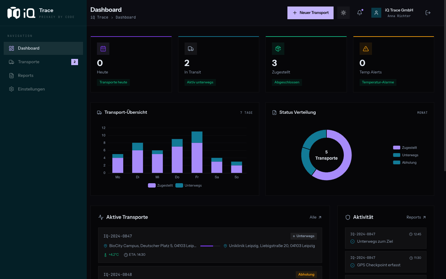 iQ Trace Dashboard im Dark Mode mit Kennzahlen und Aktivitäten